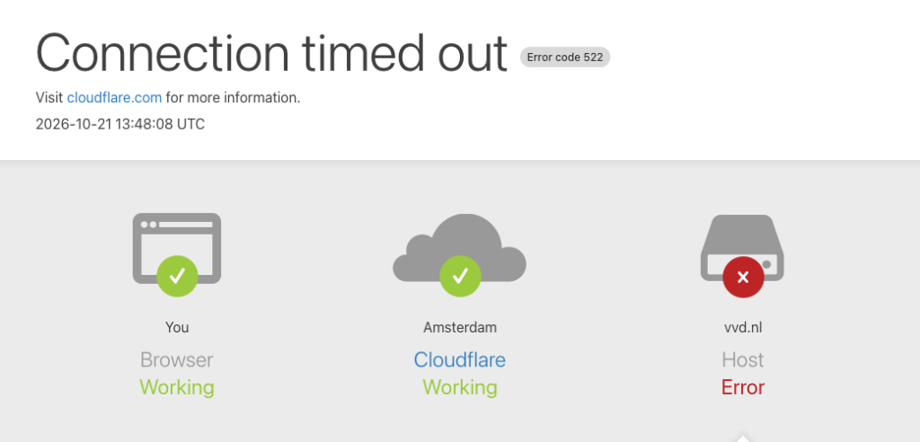Cloudflare-foutpagina "Connection timed out, error code 522" voor vvd.nl, met een groen vinkje bij browser en Cloudflare en een rood kruis bij de host.